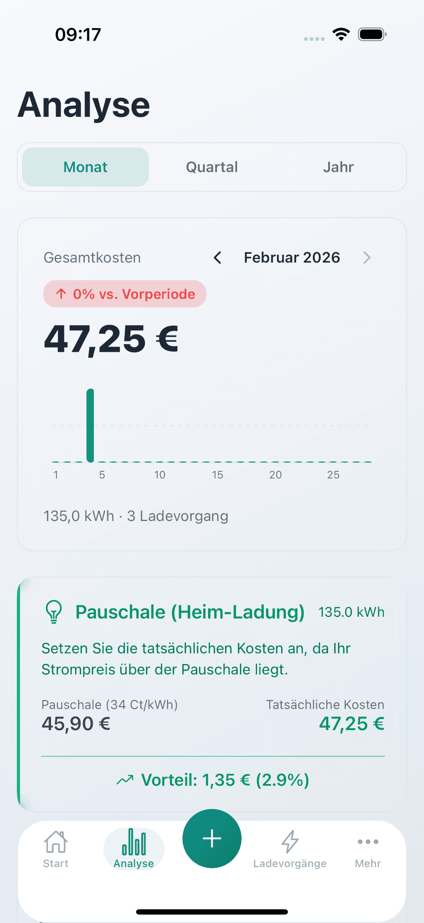 LadeKosten Dashboard